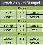 patch-2-0-cup-patch-2.0-cup-final-krug-4.jpg